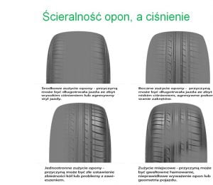 jak przygotować auto przed podróżą?