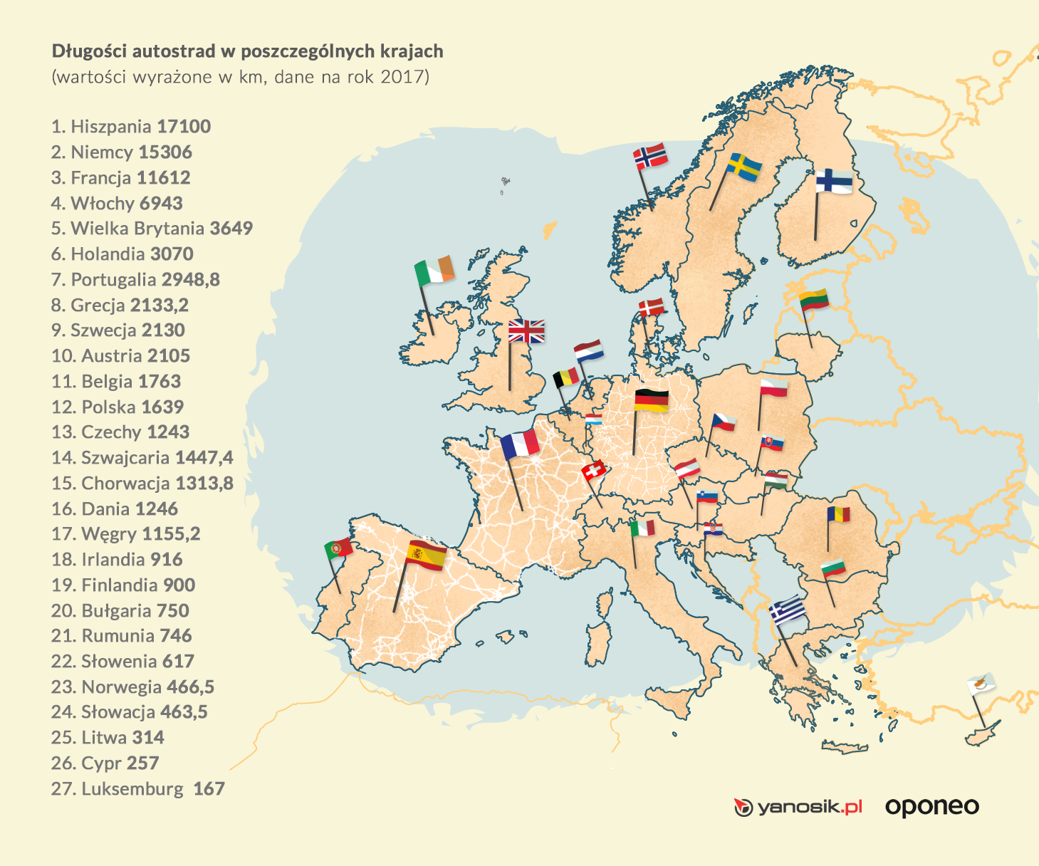 autostrady w Europie