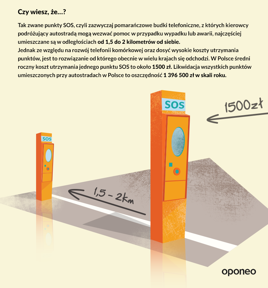 autostrady w Europie