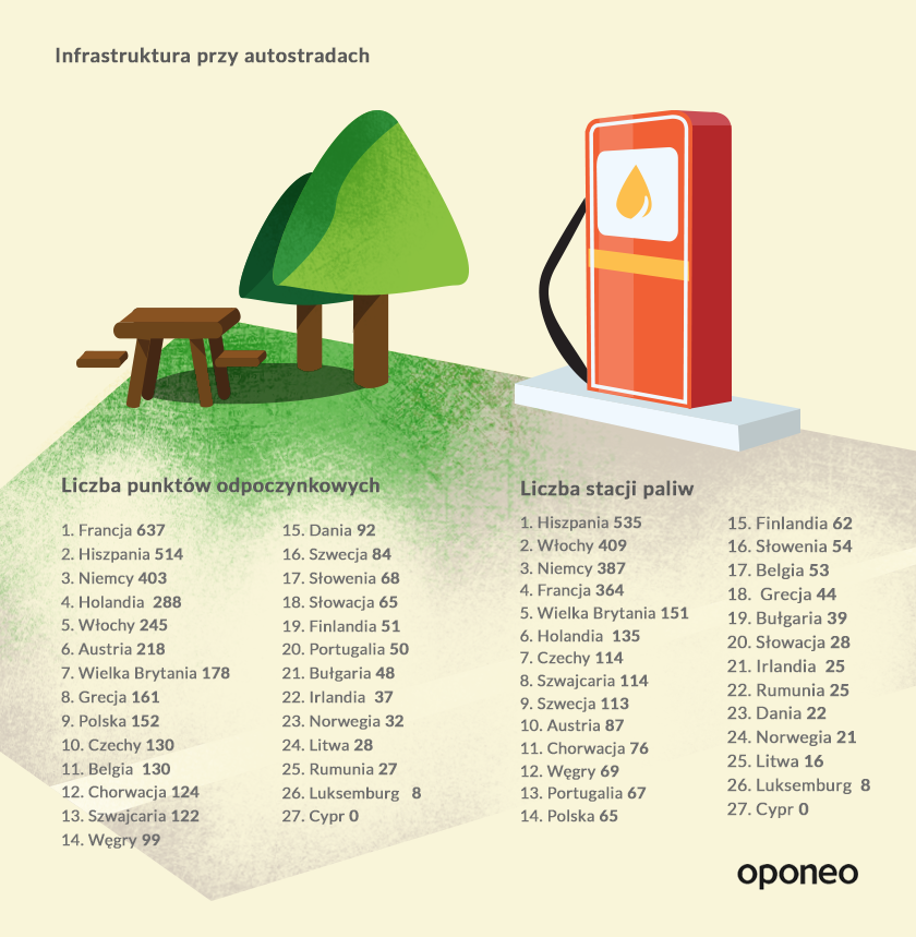 autostrady w Europie