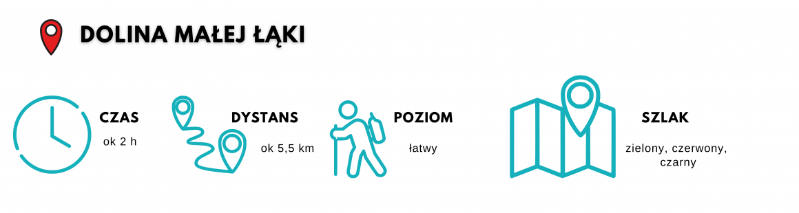 Szlak Doliną Małej Łąki, dalej przez Przysłup Miętusi i drogą pod Reglami.