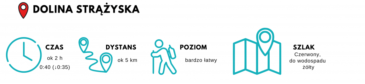 Dolina Strążyska szlak