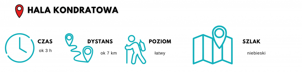 szlak na Hale Kondratową