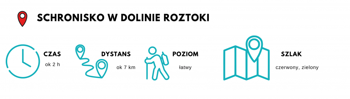 Szlak do schroniska w Dolinie Roztoki